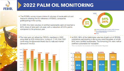 FEDIOL Oil Monitoring 2022
